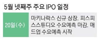 산업 특화 AI 개발 '마키나락스' 코스닥 도전 [위클리 마켓]