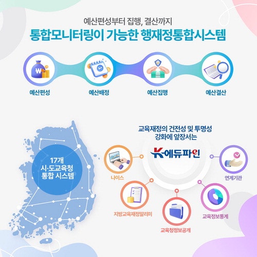 K-에듀파인, 교육 현장 행·재정 업무 효율 및 투명성 높인다