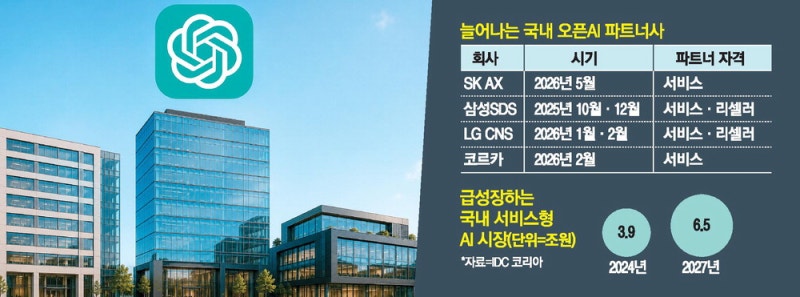 국내 '기업용 챗GPT' 시장 판 커진다