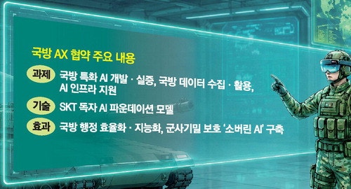 K국방 'AX 삼각편대' 출격