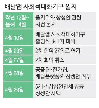 배달앱 요금제 논의 공전…"가능한 것부터 합의해야"
