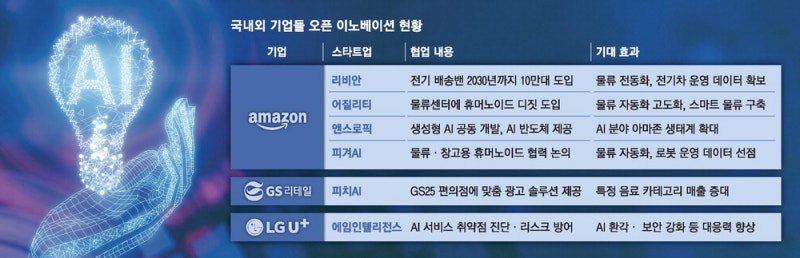 제조기술서 AI데이터로 …'혁신 창조' 협업 방식이 바뀐다