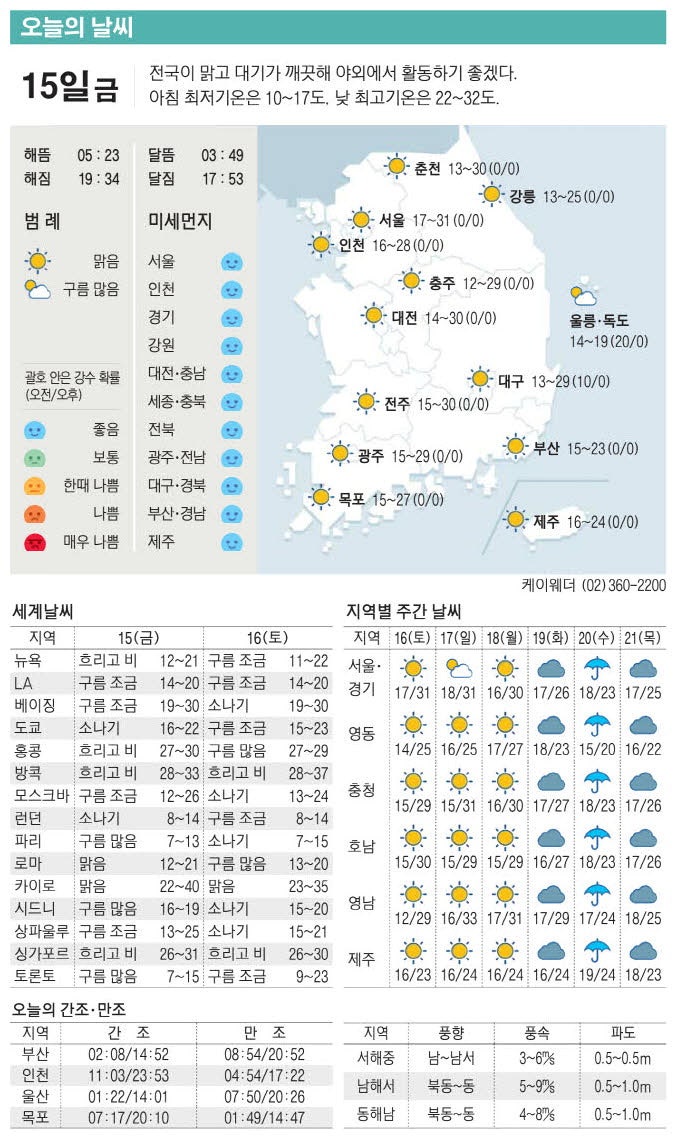 [표] 오늘의 날씨