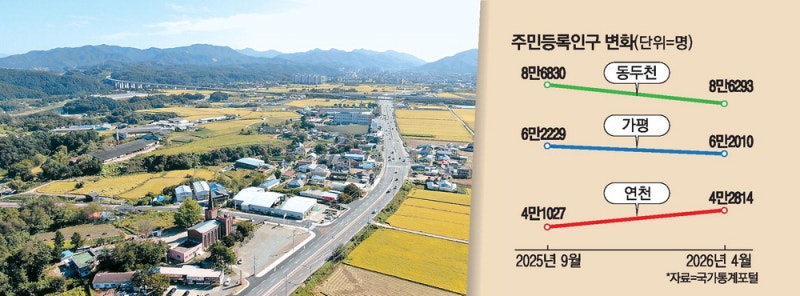 '기본소득' 연천군 … 상권 살고 인구 늘고