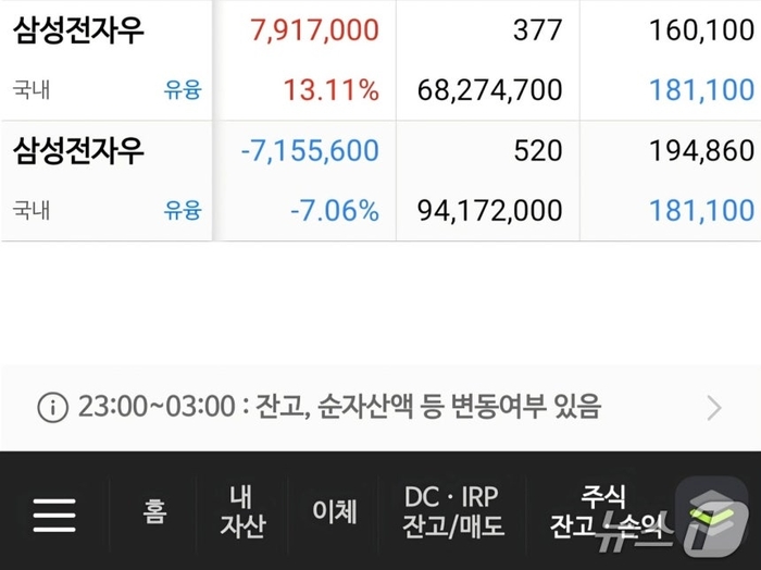  블라인드에 올라온 주식계좌 인증글 화면 캡처.[뉴스1]