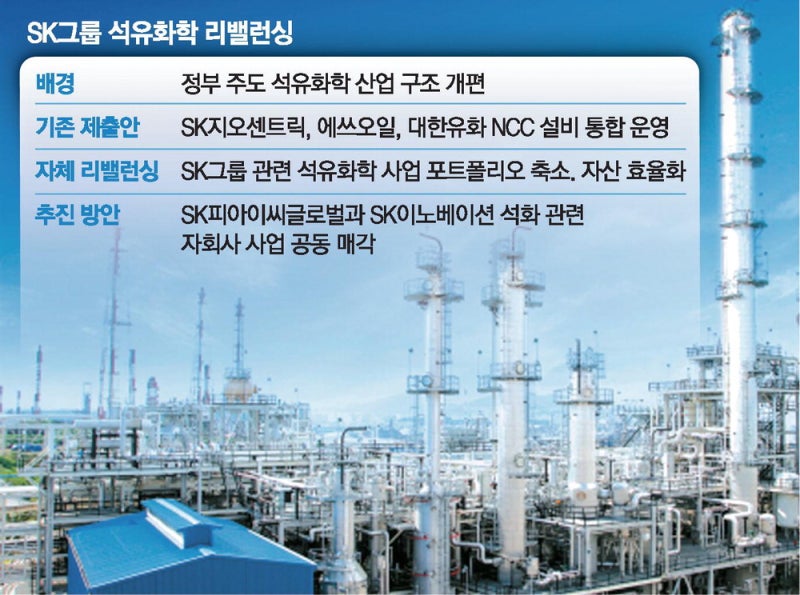 SK 울산 석화 리밸런싱…자산 통합매각 추진