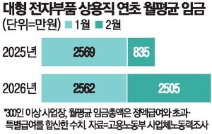두둑한 상여에 … 반도체 근로자 올초月2500만원씩 받았다
