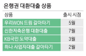 李정부 포용금융 강화 주문에 1금융 갈아타기 대출 잇단 출시