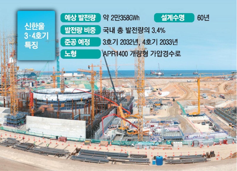 원자로 뼈대 15m 우뚝 , 6년뒤 가동 '이상 무'