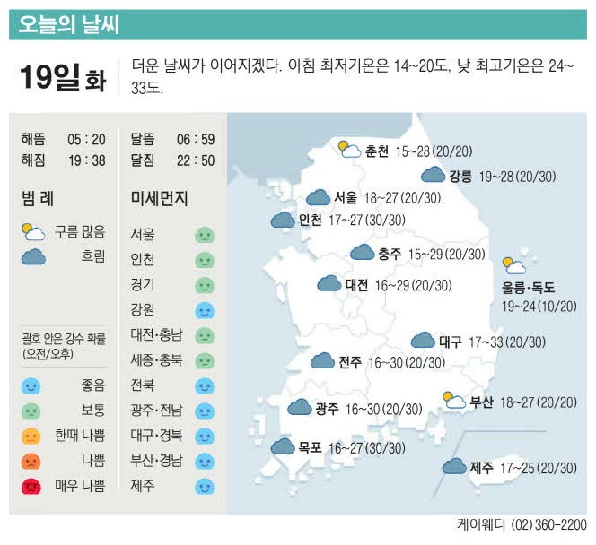 [표] 오늘의 날씨