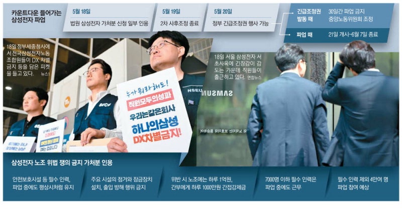 법원도 파업 제동 … 오늘 협상 불발땐 정부 긴급조정 유력