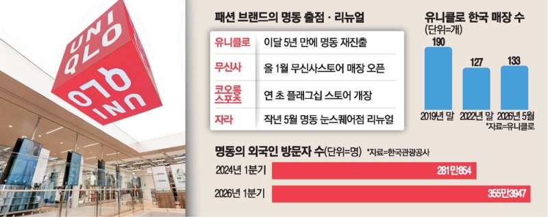"외국인 잡는다"… 유니클로 명동 복귀