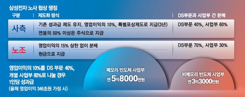 최대 쟁점이던 '7대3 배분안' 막판 진통 … 조직 화합은 과제로
