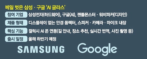 삼성·구글 손잡은 'AI 글라스' 베일 벗어
