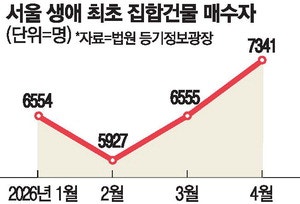 서울 '생애 최초' 매수자…4년5개월만에 최대 기록