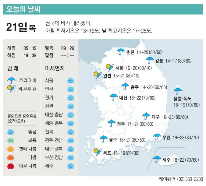 [표] 오늘의 날씨