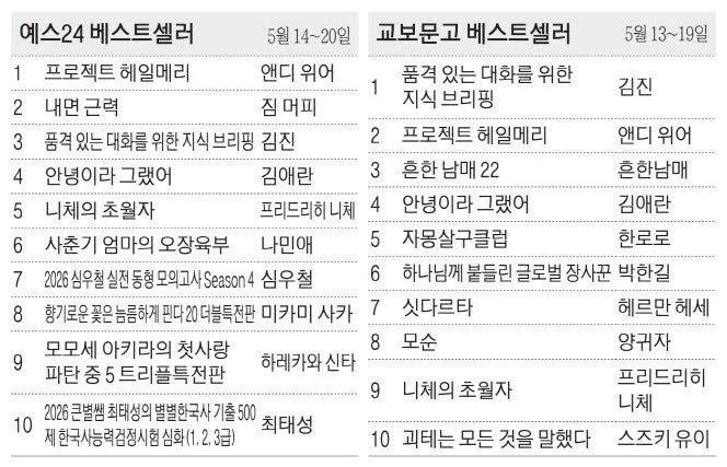 [표] 베스트셀러