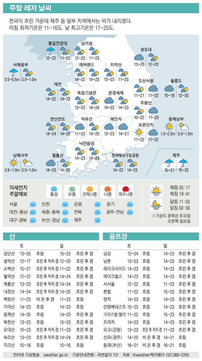 [표] 주말 레저 날씨