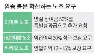 삼전갈등 지켜본 기업들 화들짝 …"노조와 미리 대화"