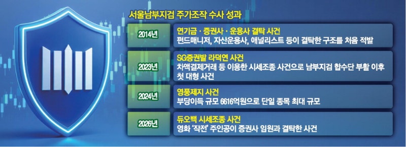 "원조 여의도 저승사자 떴다" 증권가 긴장