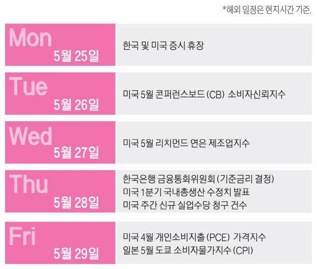 이번주 머니 캘린더