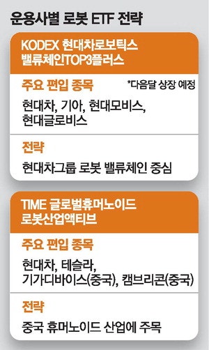 "반도체 다음은 로보틱스" ETF서 불붙은 韓中대결