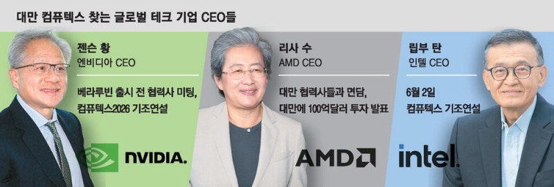 젠슨 황·리사 수 …빅테크 거물 대만에 집결