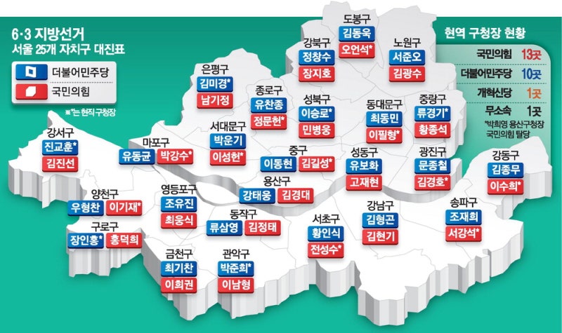 이재명 원팀 vs 지역 일꾼론 … 서울 구청장 16곳 여야 '양자대결'
