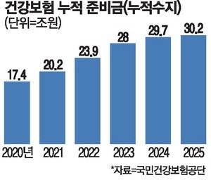 삼성전자 성과급에 … 내년 건보료 2조 더 걷힐듯