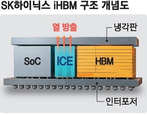 하닉, iHBM 공개 냉각 탑재 신기술
