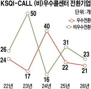 우리가 도입한 AI는 정말로 고객을 위한 것인가?