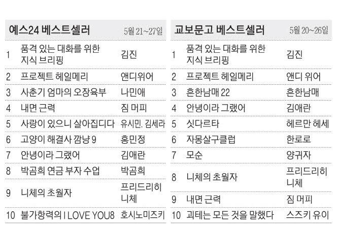 [표] 베스트셀러
