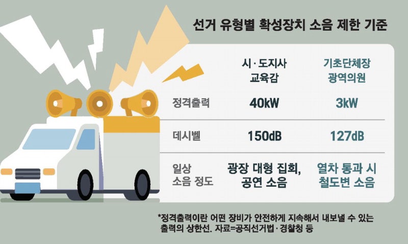 유세 소음 커 … 인근 직장인 "회의도 못해"