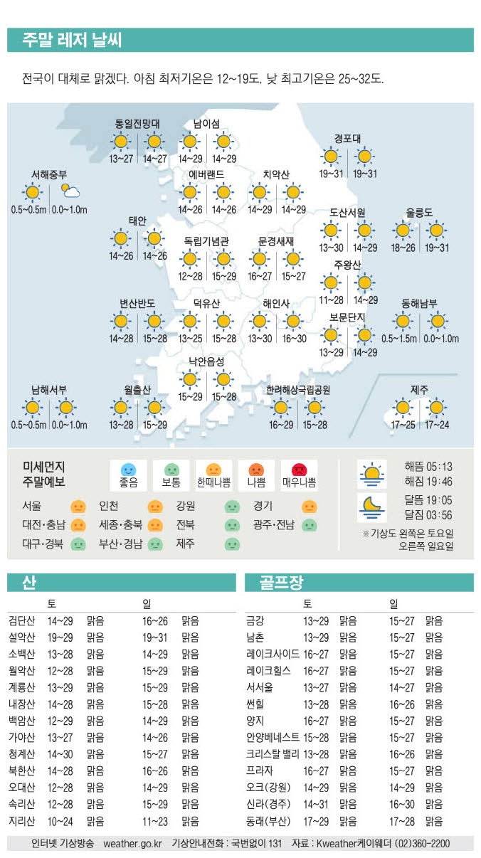 [표] 주말 레저 날씨