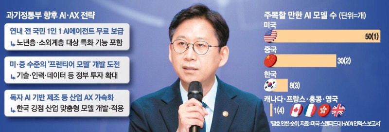 배경훈 "미·중 맞먹는 고성능 AI 모델 도전"