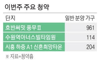 김포 풍무지구 '호반써밋Ⅱ' 관심