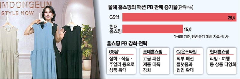 홈쇼핑 '단독 브랜드' 상품으로 불황 넘는다