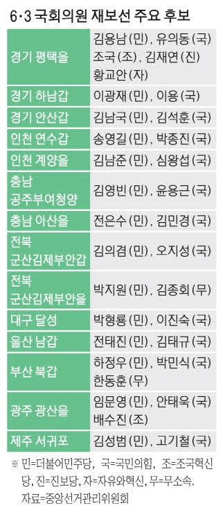 부산북갑 하정우·한동훈 박빙 구도…평택을 김용남·유의동·조국 3파전