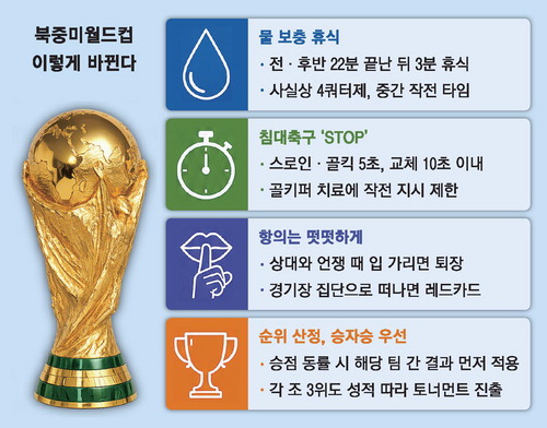 농구처럼 4쿼터제·입 가리고 욕하면 즉시 퇴장 … 새 규정 눈에 띄네