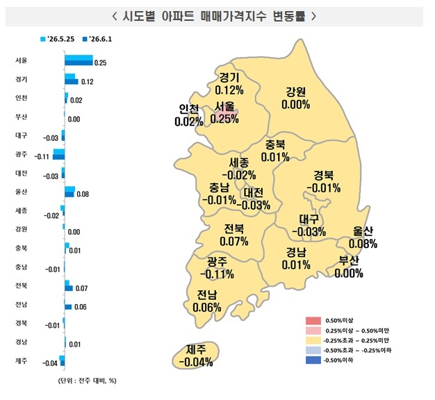 [한국부동산원]