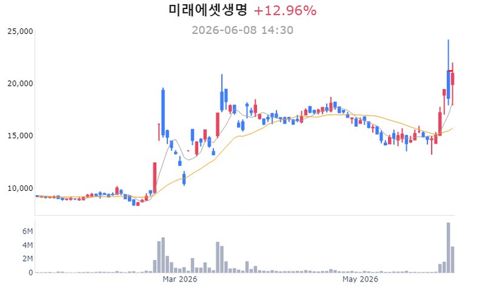 관련 이미지