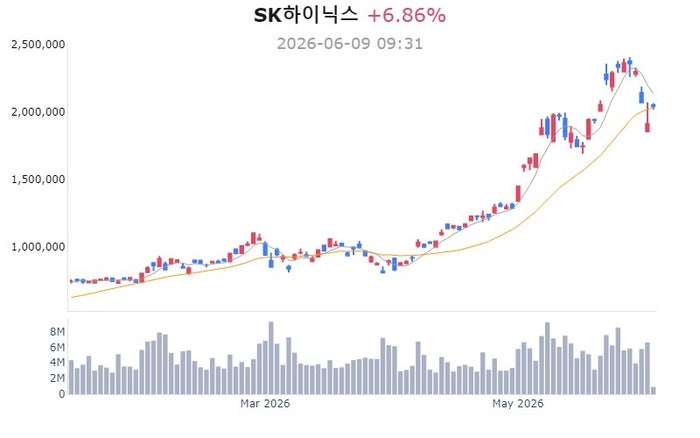 다시 불붙는 반도체주…SK하이닉스, 소부장 함께 뛴다 [매경 자이앤트....