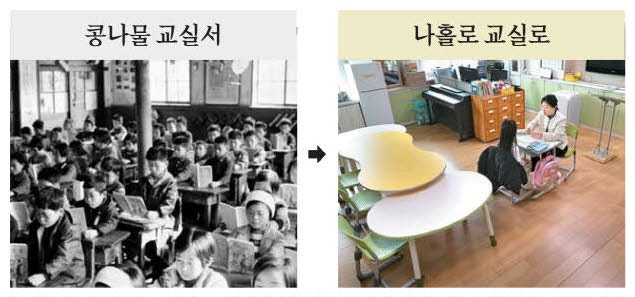 1972년에 만든 틀 그대로 … 교부금 대못