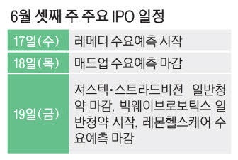 초정밀 모션 솔루션 '져스텍' 18~19일 일반청약 [위클리 마켓]