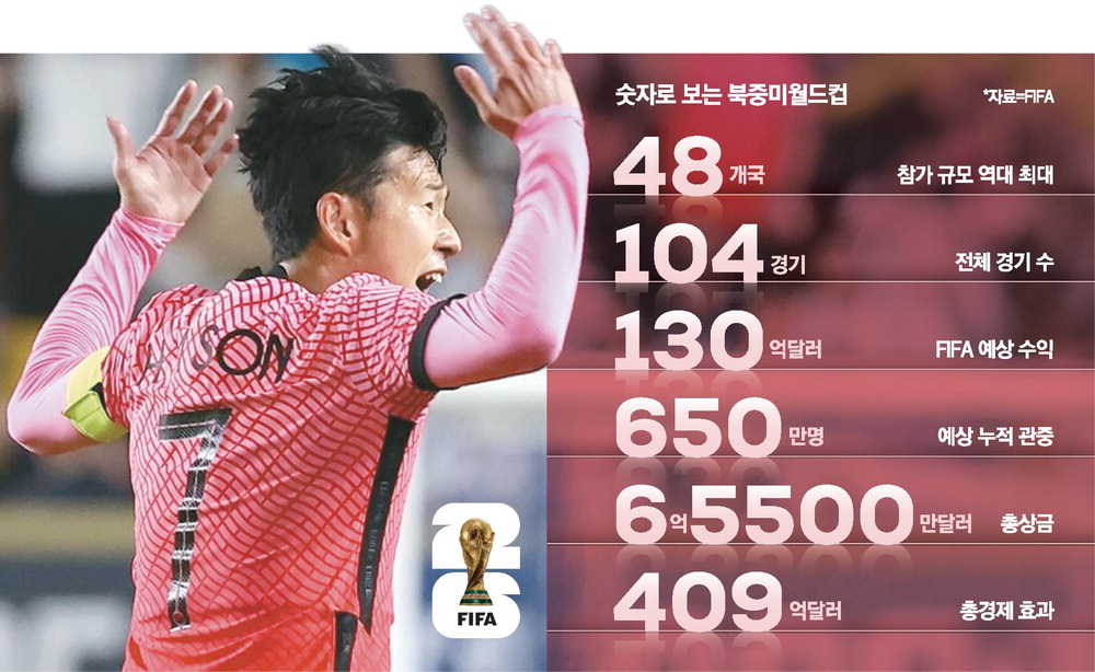 중간광고까지 투입한 월드컵 … 지상 최대 머니게임