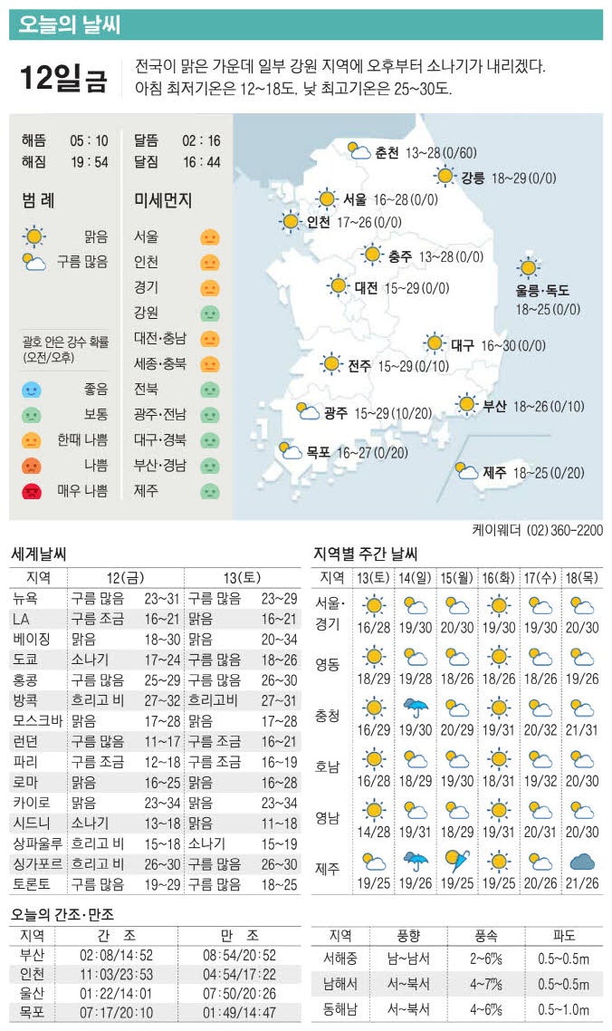 [표] 오늘의 날씨