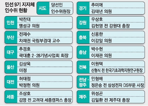 지자체 인수위 가동 … 전임사업 '송곳 검증'