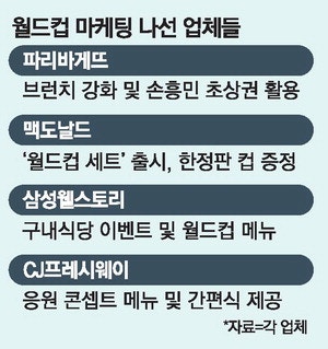 오전에 열리는 월드컵, 치맥 아니라 브런치 경쟁