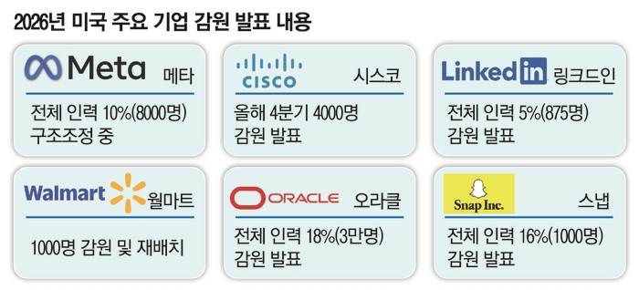  [매경DB]
