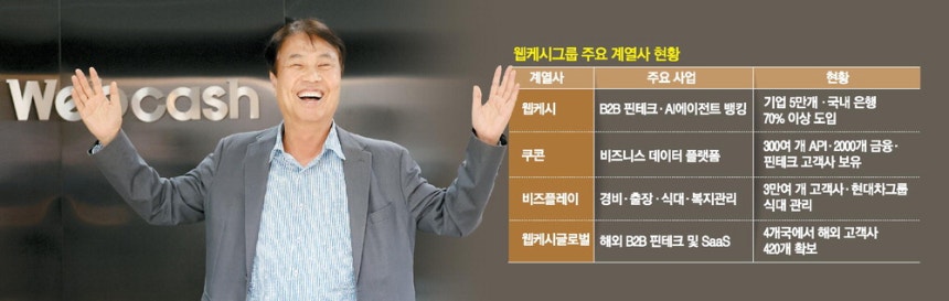석창규 웹케시그룹 회장이 서울 영등포구 소재 웹케시그룹 로고 앞에서 포즈를 취하고 있다. 김재훈 기자